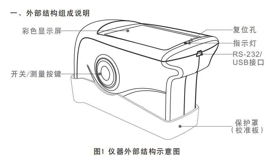 3nh光澤度計(jì)操作使用說明