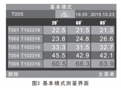 光澤度儀使用行業(yè)和注意事項有哪些