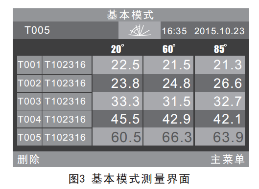 光澤度儀測量界面