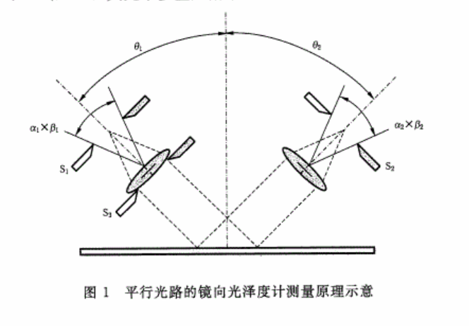 光澤度是如何測量的