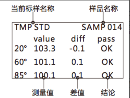 品管模式