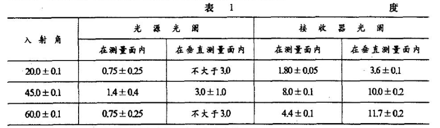 光澤度入射角與光闌對(duì)照表