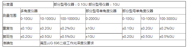 儀器檢測分辨率標(biāo)準(zhǔn)