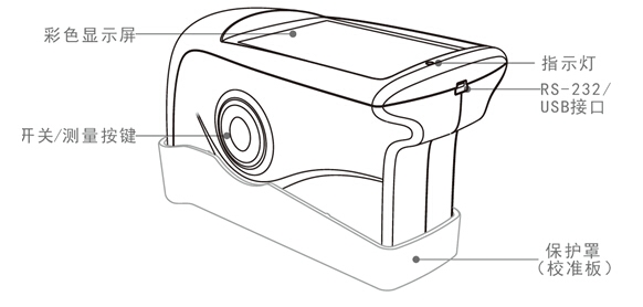 NHG60M 60°微孔精密光澤度儀外部結(jié)構(gòu)組成說明